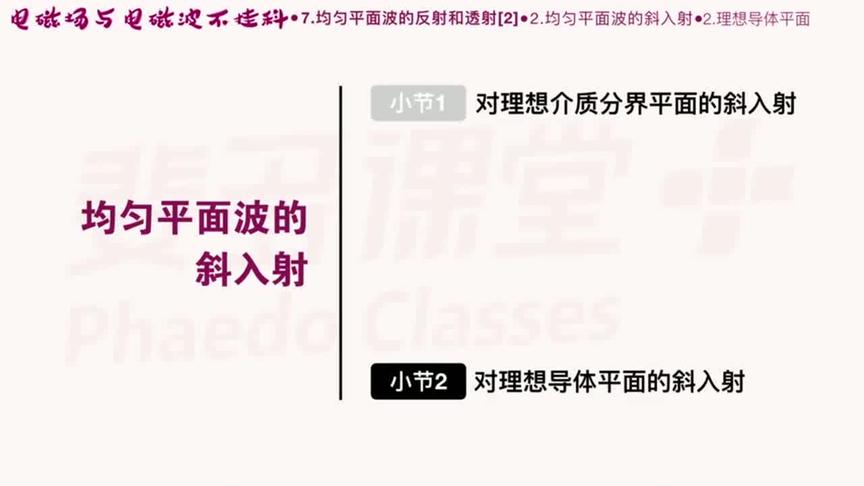 [图]电磁场与电磁波不挂科教程：第43讲，理想导体平面