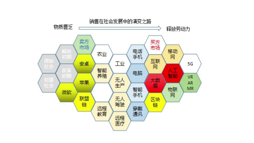 [图]90后、80后快看，区块链去中心化来临，草根智力资本时代销售机遇