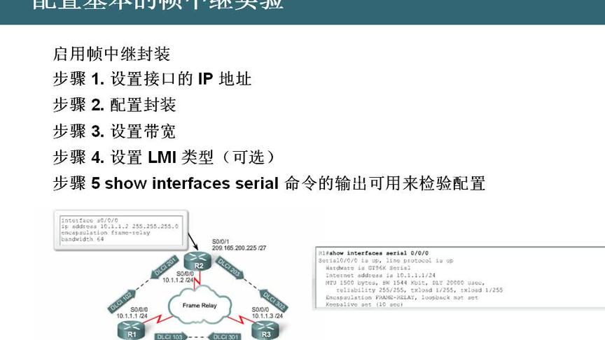 [图]11.2-广域网(FR静态配置实验_路由器模拟成FR实验)