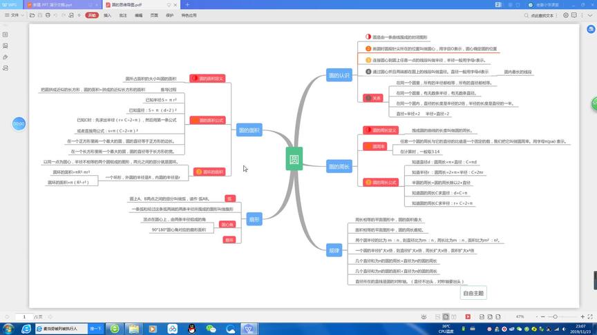 [图]六年级数学：圆的思维导图，连夜整理，适合学生单元复习使用