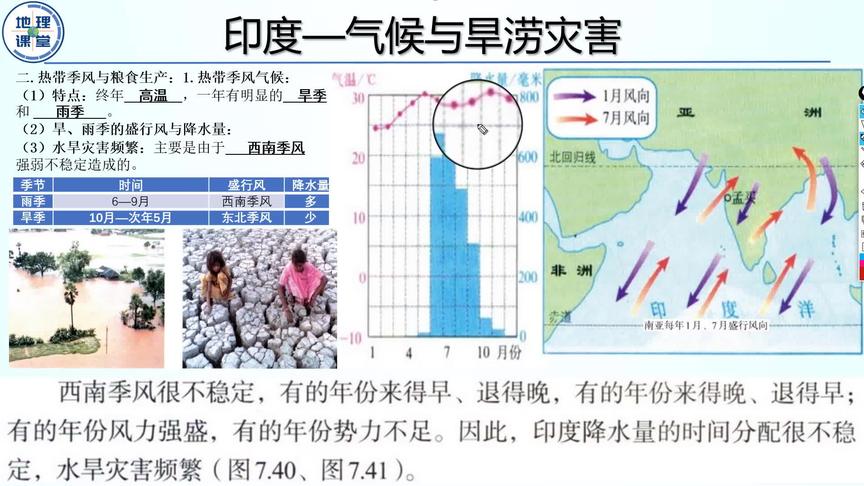 [图]4、印度——热带季风气候、旱涝灾害的原因