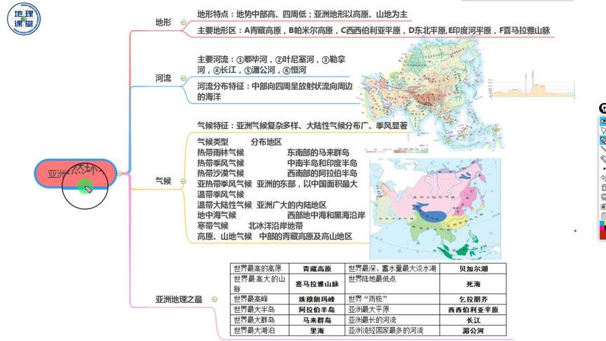 [图]思维导图快速记忆地理——亚洲的自然环境