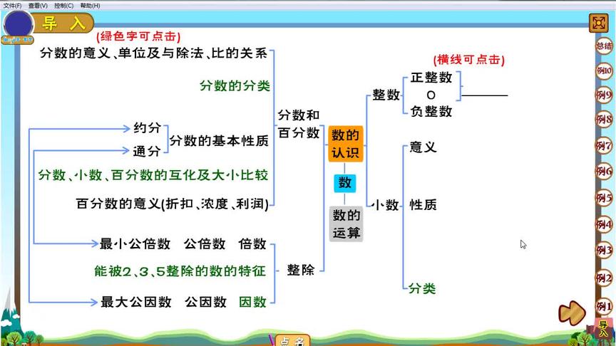 [图]六年级-数的总复习(知识点全面梳理)