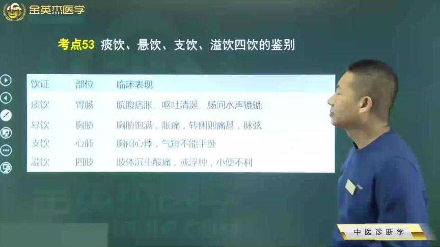 [图]中医诊断学36痰饮、悬饮、支饮、溢饮的鉴别，阳水跟阴水的鉴别