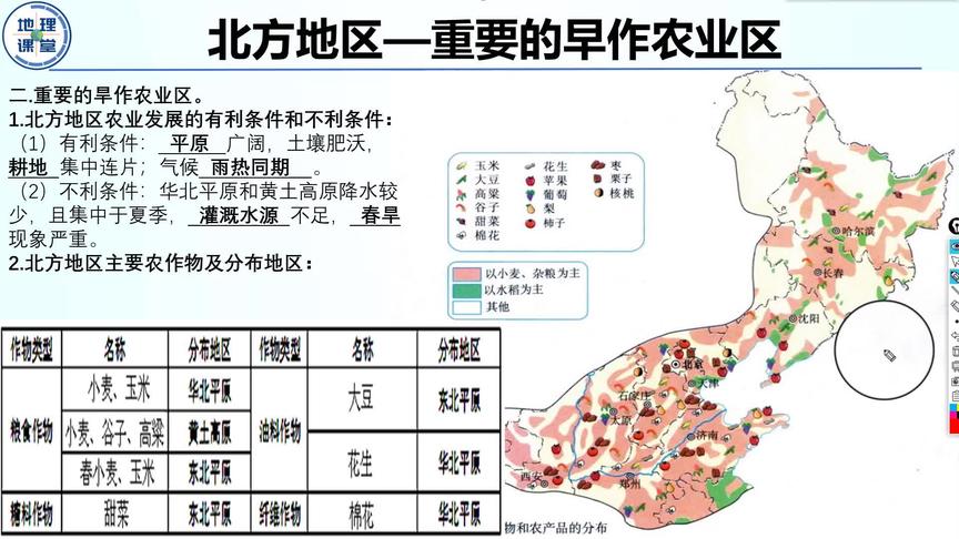 [图]5、北方地区——重要的早作农业区，主要的作物及分布