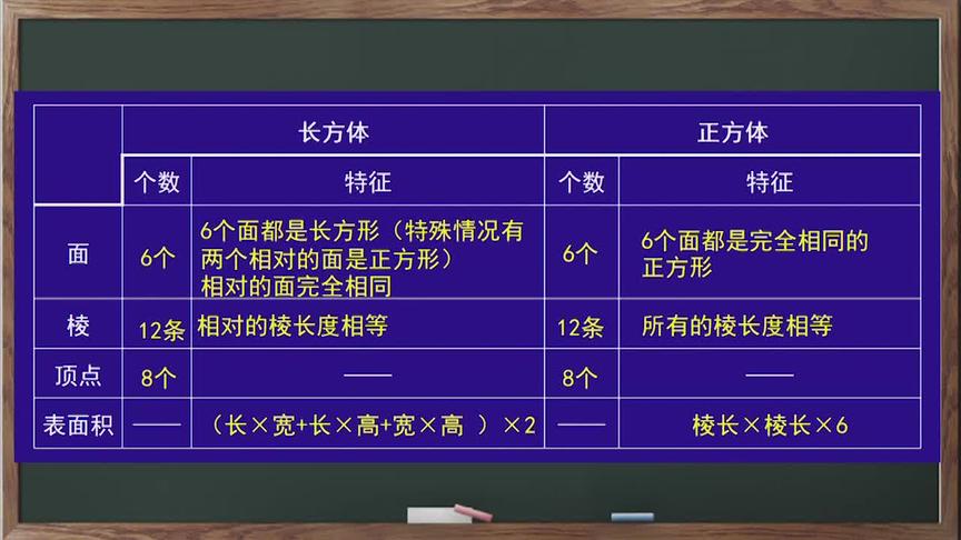 [图]小学五年级数学下册《长方体和正方体的体积》