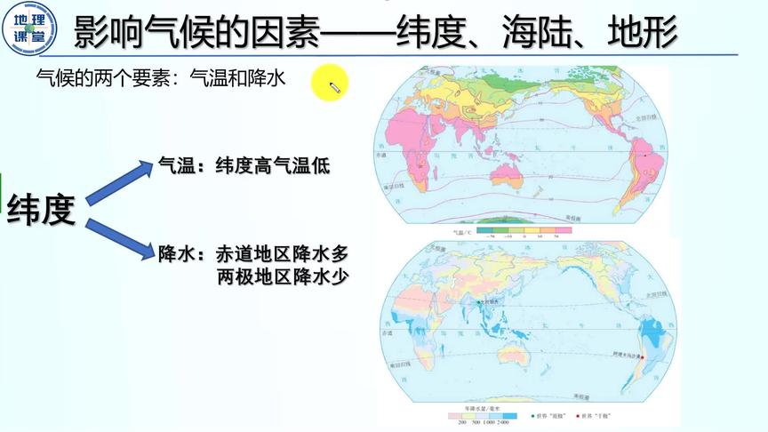 [图]图解影响气候的主要因素——纬度、海陆、地形