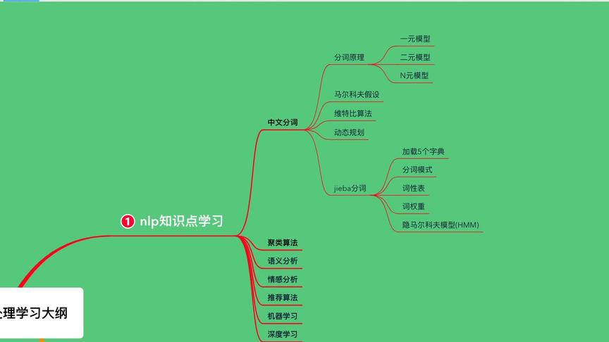 [图]零基础挑战nlp自然语言处理：gojieba结巴分词学习及什么是HMM