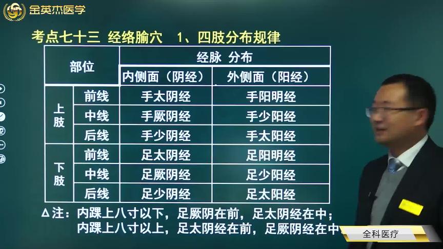 [图]经络穴位，中医针灸推拿的必备知识，快速带你了解记忆