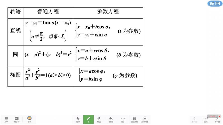 [图]高中数学极坐标参数方程：直线标准参数方程