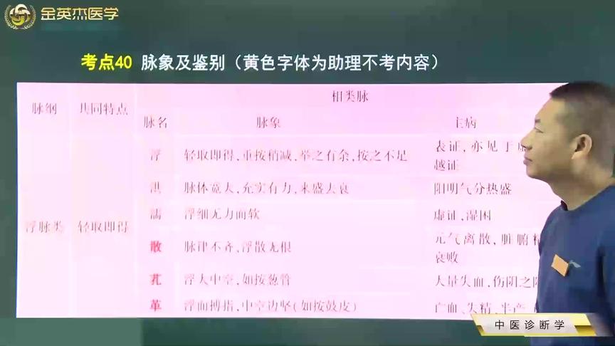 [图]中医诊断学27脉象及鉴别01脉位、脉率的鉴别，弱脉和濡脉的鉴别等