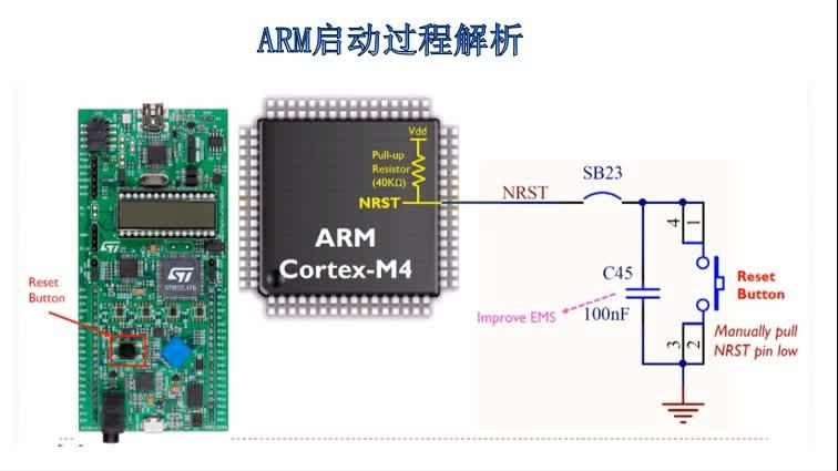 [图]最全面的ARM启动过程解析-从按键到跳转，写Bootloader不在话下