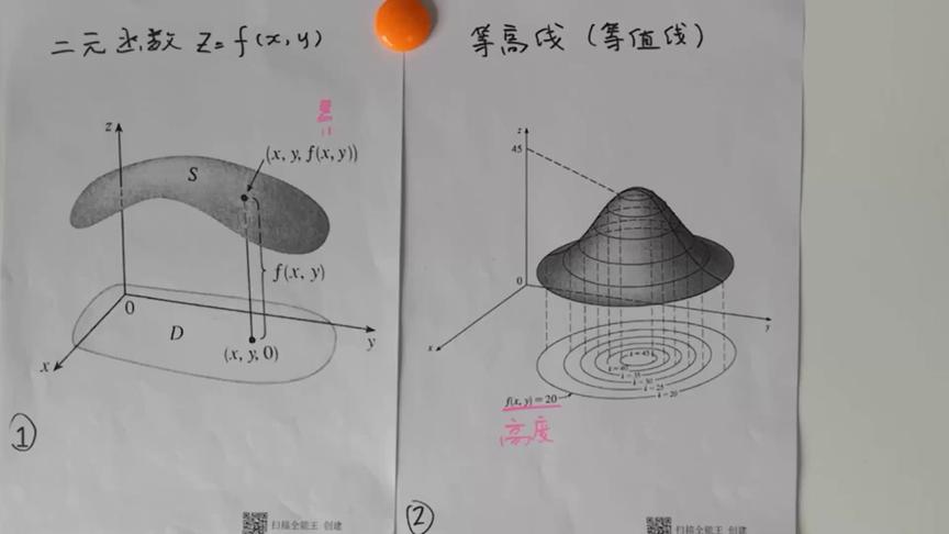 [图]工程电磁场008方向导数-梯度-全微分-路径积分