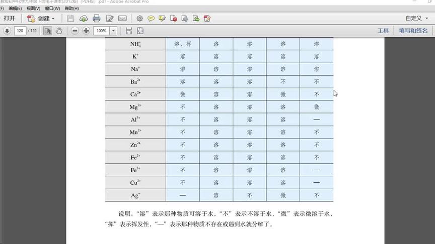 [图]酸碱盐物质的溶解性规律-书本114页