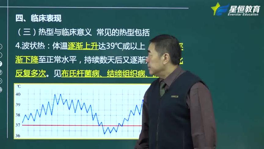 [图]陈教授 内科学 基础知识 第一章常见症状与体征第一节发热3