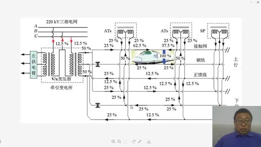 [图]铁路供电知识讲解（十一）—AT供电电流流向（二）