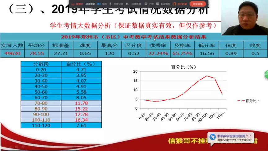 [图]2020中考备考指南暨中考数学试题预测--- 2019年学生中考考情分析