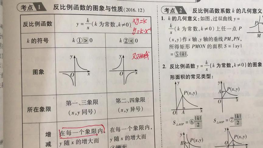 [图]中考面对面过考点：反比例函数的图像与性质，必须掌握