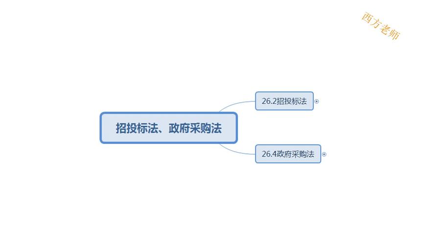 [图]28招投标法、政府采购法