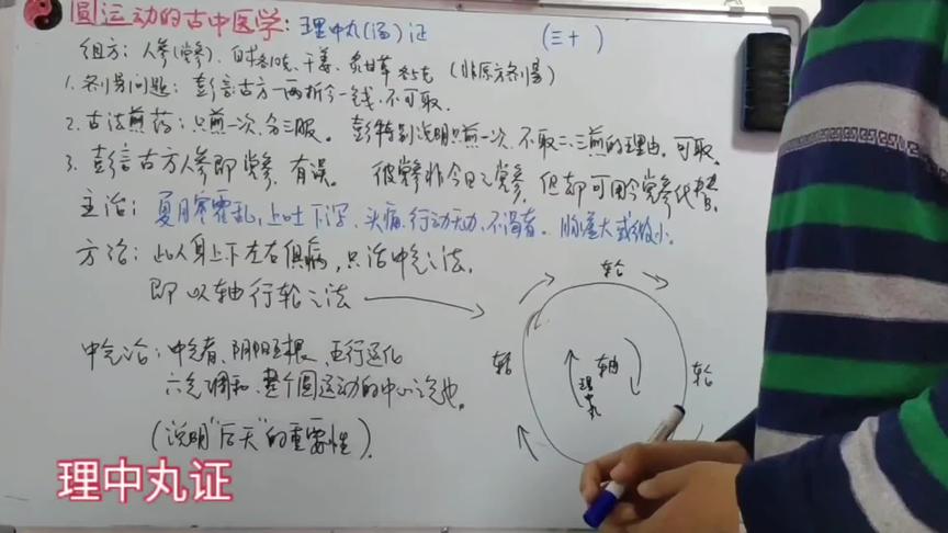 [图]圆运动的古中医学:理中丸方证