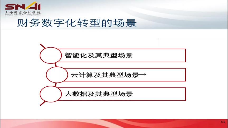 [图]智能财务：财数字化转型之云计算为财务共享带来价值及案例分析