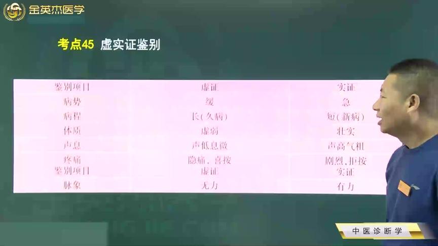 [图]中医诊断学30虚证实证的鉴别，亡阴亡阳的鉴别：汗、脉等方面鉴别