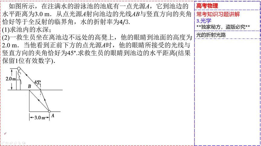 [图]高考物理3.光学——光的折射、全反射