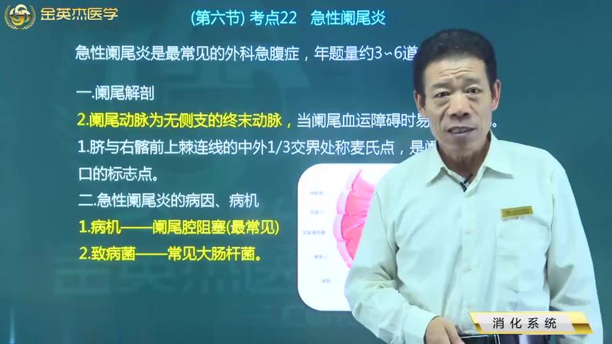 [图]急性阑尾炎：解剖构造，发病机制，临床表现，诊断及手术后并发症