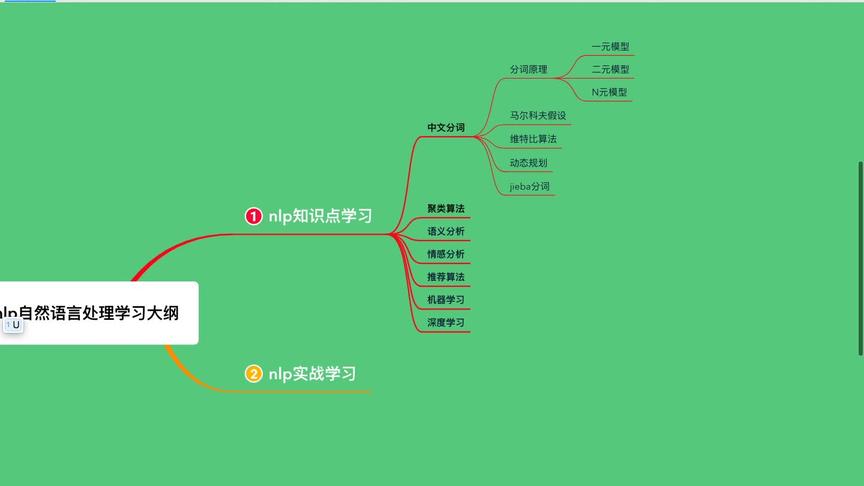 [图]零基础挑战nlp自然语言处理：中文分词的原理及马尔科夫模型