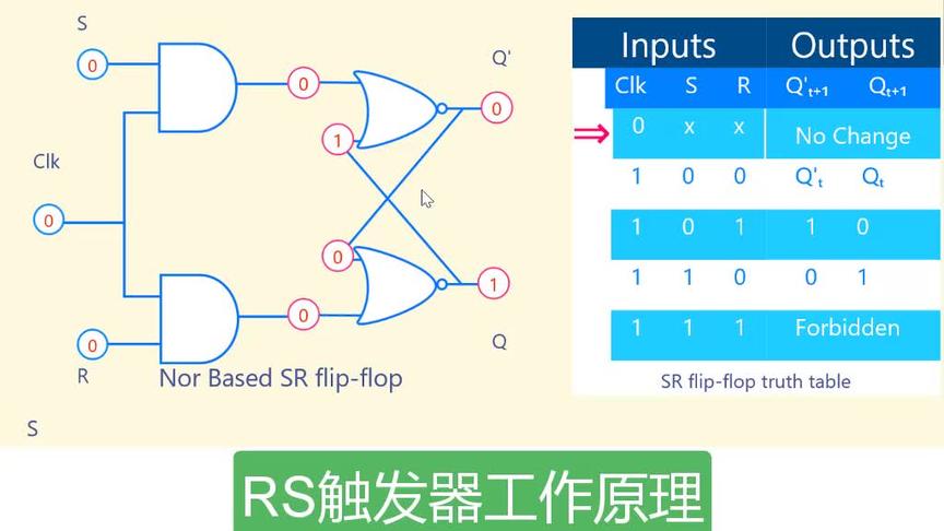 [图]你了解RS触发器吗，带你一起学习一下，可以提高对数字电路认识