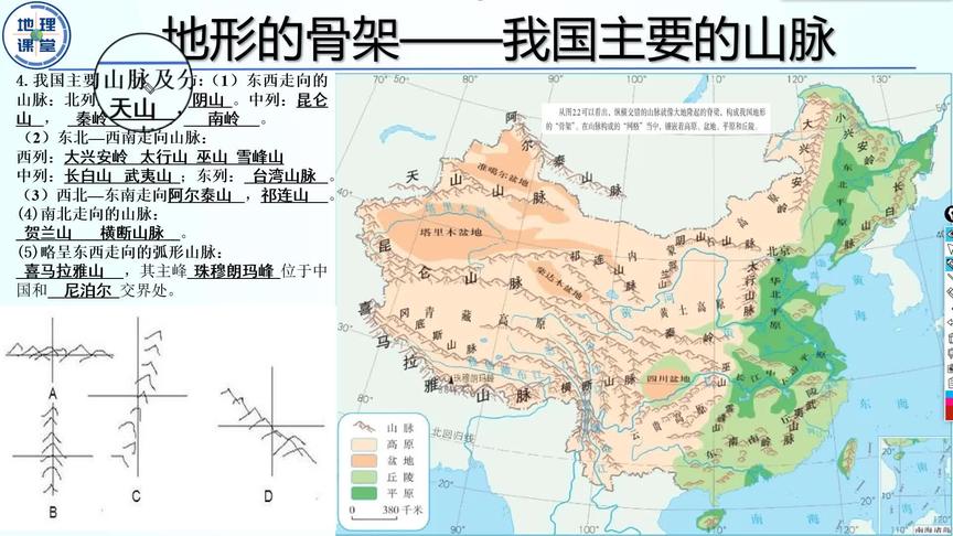 [图]2、地形的骨架——我国主要的山脉