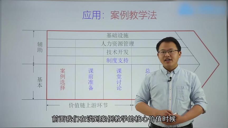 [图]《哈佛案例教学法》 教你讲师如何快速省心的快速撰写教学案例