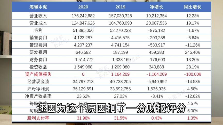 [图]手把手教你读财报｜海螺水泥2020年报解读#股票 #理财 #投资