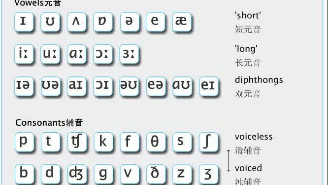 [图]国际音标发音表