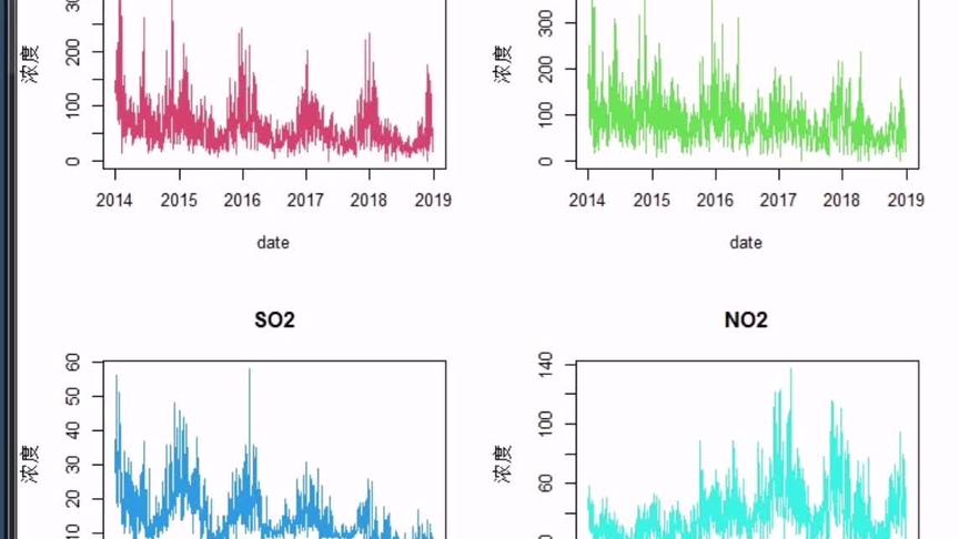 [图]R语言制作简单的时间序列图#编程 #R#可视化 #统计分析