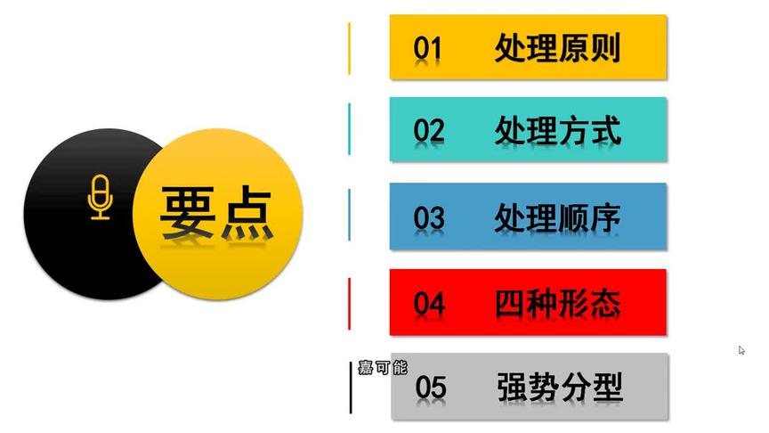 [图]02缠论 K线简化 包含处理--视频搬运工