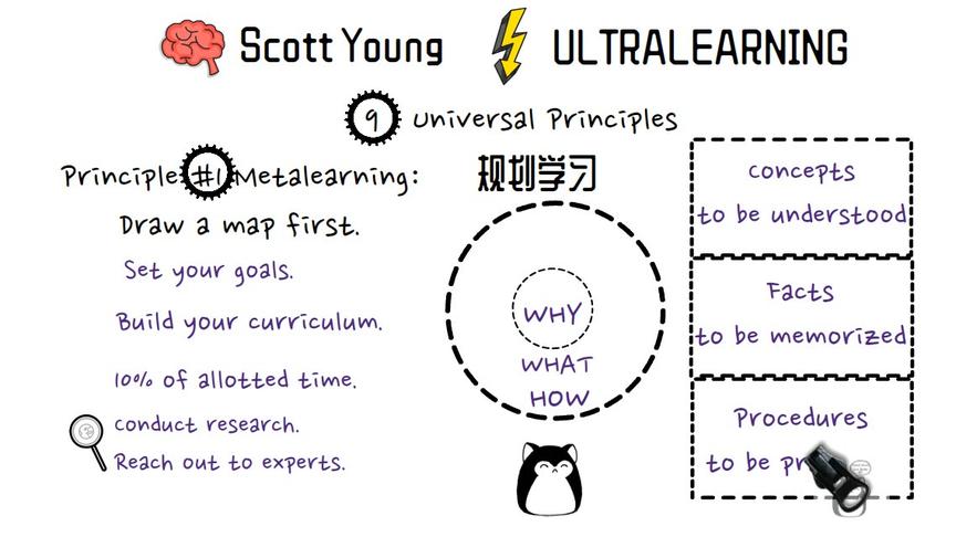 [图]《超速学习》| 高效快速学习法 | Ultralearning |