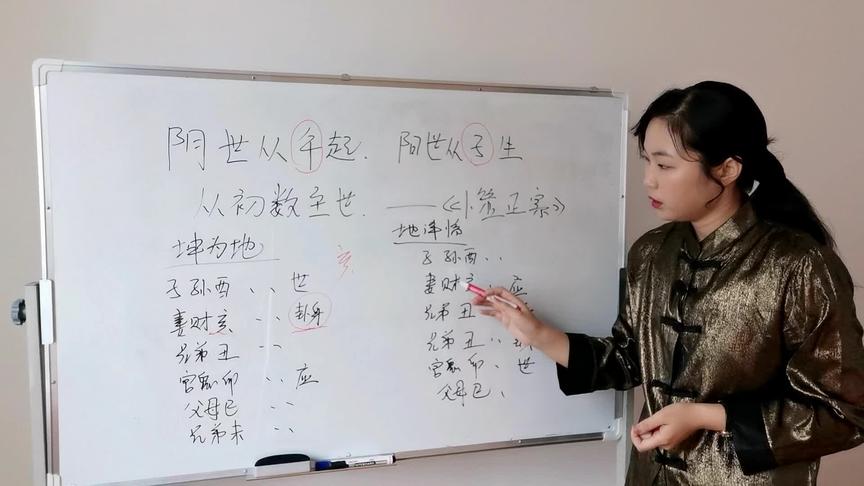 [图]六爻的知识点☞世爻与卦身是一回事吗？#国学 #数术 #预测 #阴阳