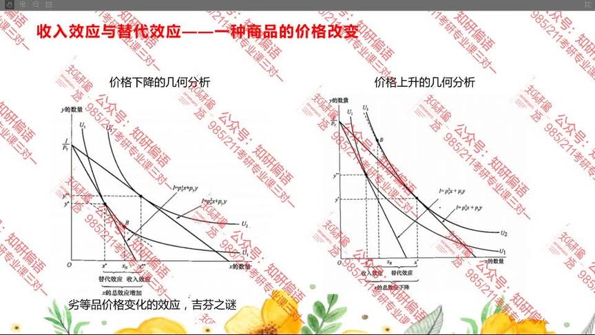 [图]微观经济学讲义二十一