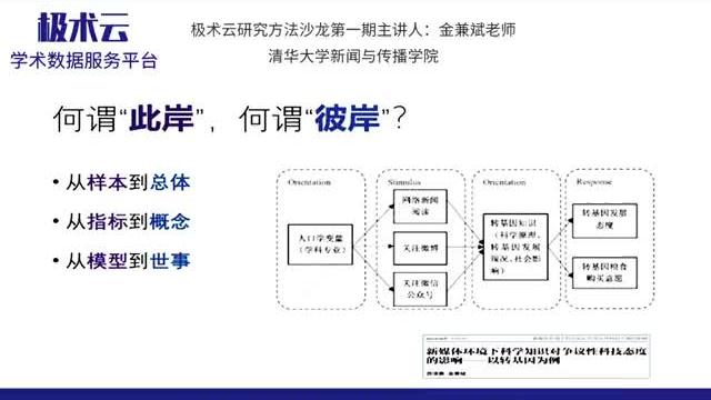 [图]社会科学研究中的此岸彼岸的含义#社会学 #干货 #学术