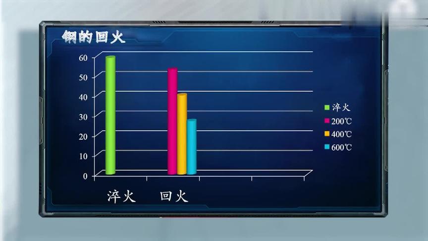 [图]金属材料及热处理-钢的淬火与回火教学视频#金属材料 #热处理