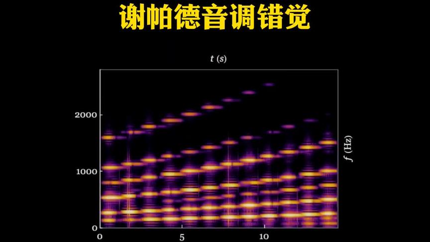 [图]#错觉 #听觉错觉 #谢帕德音调错觉