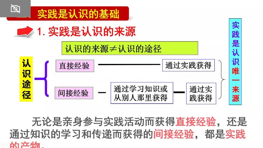 [图]部编版必修三《生活与哲学》6.1 人的认识从何而来