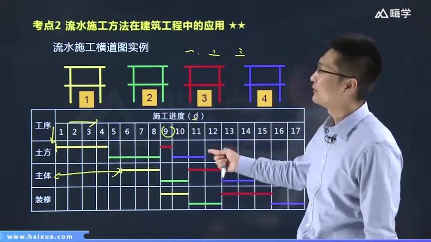 [图]建筑工程项目施工管理-建筑工程施工进度管理1.vip