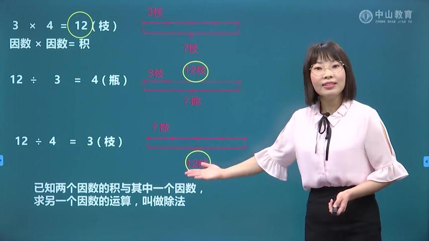 [图]3月11日四年级数学 四则运算——乘、除法的意义及各部分间的关系