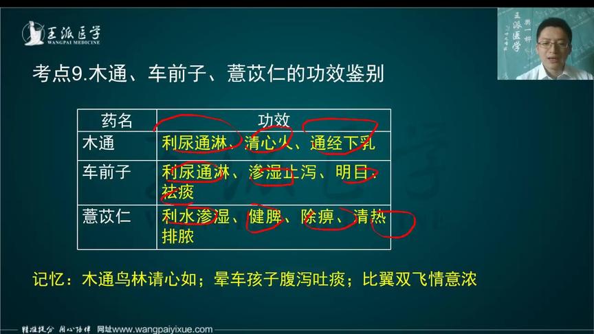 [图]2020王派医学执业中医中药学核心考点速记-木通、车前子、薏仁