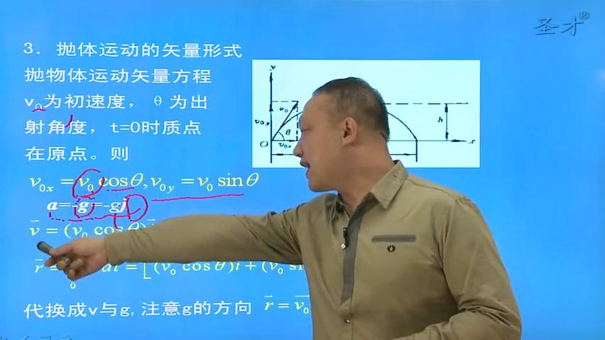 [图]2021年考研 程守洙《普通物理学》（第6版）网授精讲班弘博学习网