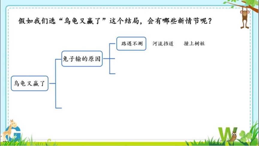 [图]36 四年级语文下册《故事新编》