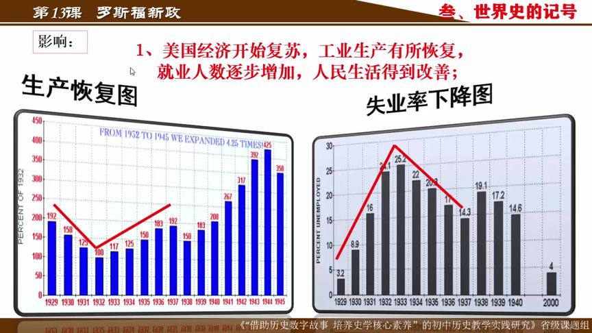 [图]九年级历史下册第13课《罗斯福新政》微课教学视频