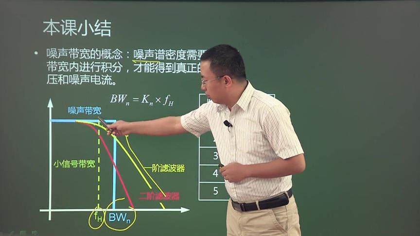 [图]4.6.1噪声的基本概念